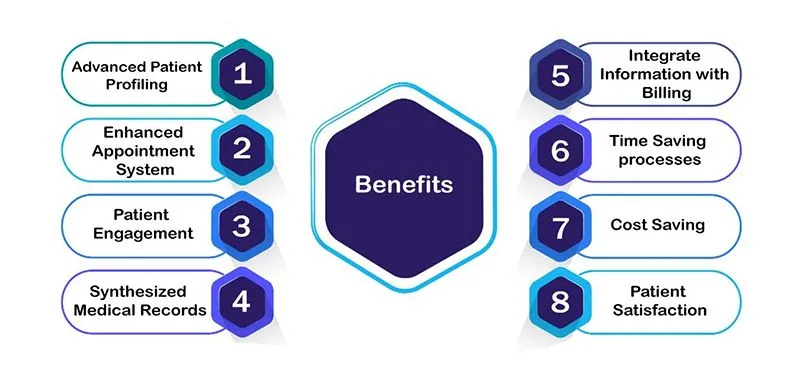 benefits of call center crm